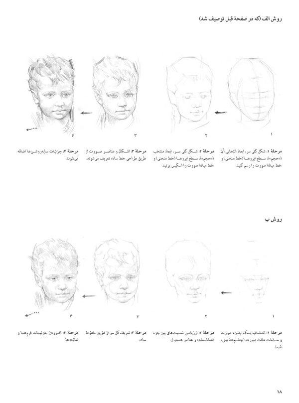 طراحی چهره کودک