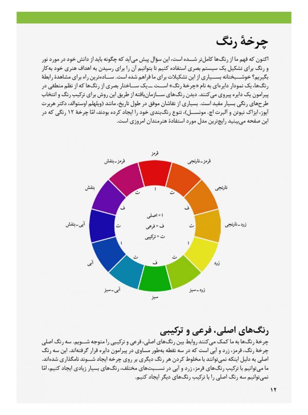 تئوری رنگ